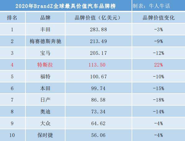 2016年全球汽车品牌产量分析报告