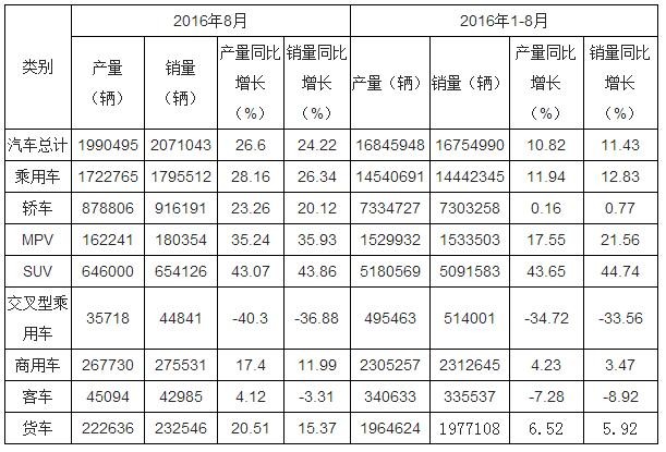 2016年全球汽车品牌产量分析报告