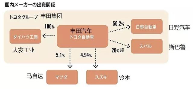 丰田汽车品牌关系图，全球市场的领导者与创新者