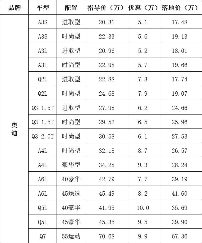 各汽车品牌价格