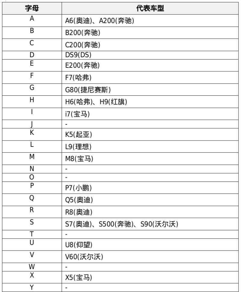 揭秘汽车品牌的字母密码，一场寻宝之旅