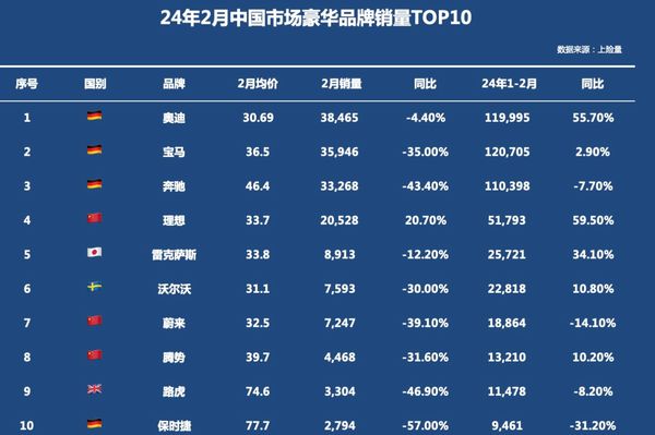 德国顶级汽车品牌排名，谁才是真正的王者？