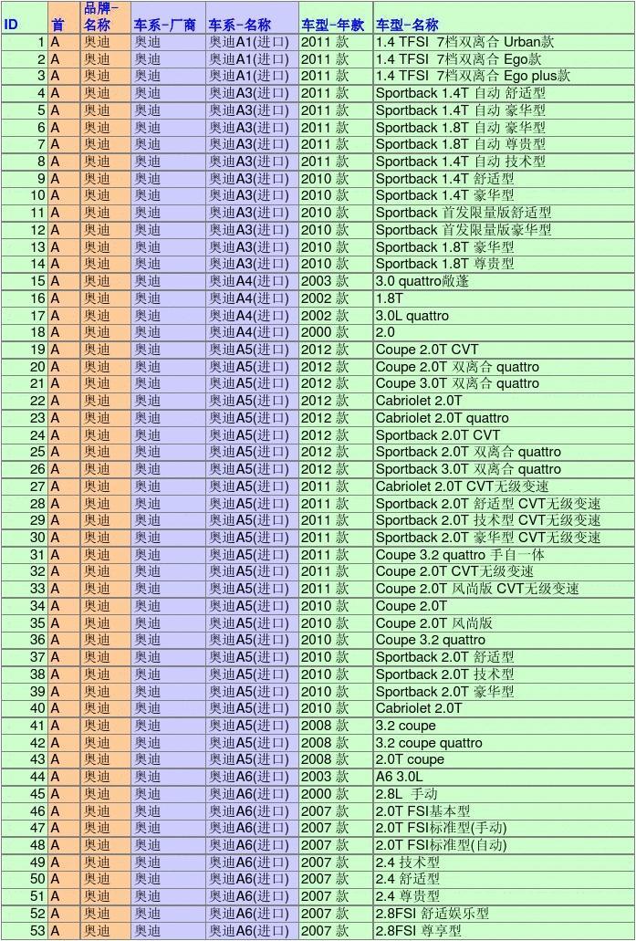 汽车品牌车型列表Excel