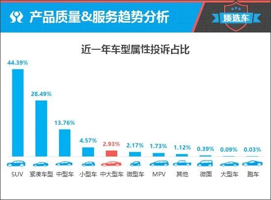 汽车品牌适应性，如何选择合适的汽车