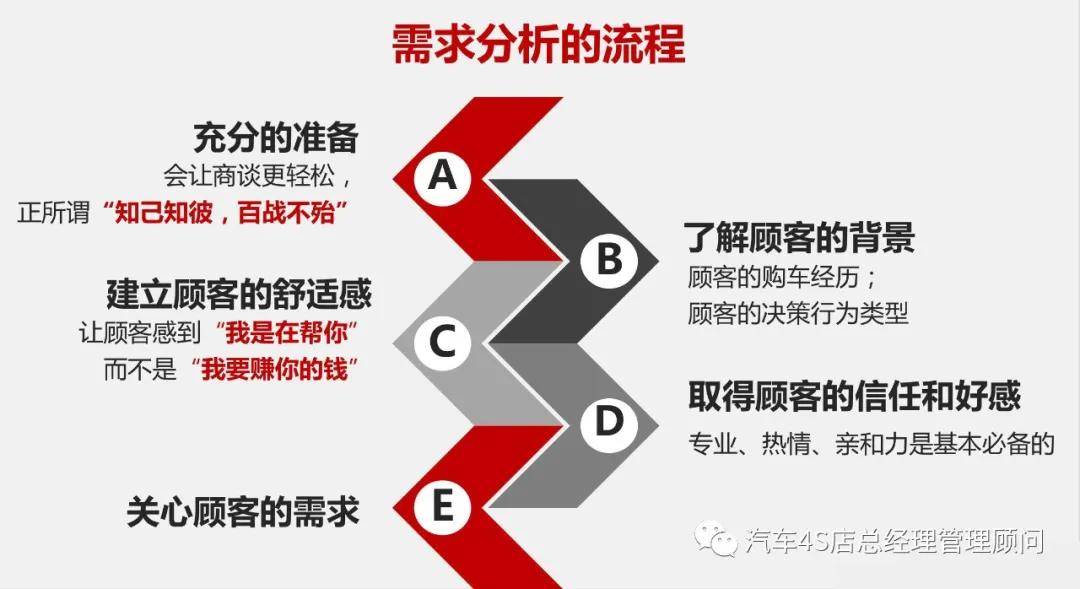 汽车品牌活动策划，打造成功营销策略的关键步骤与实操指南