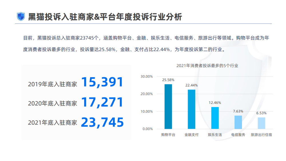 汽车品牌减配投诉，消费者权益如何保障？