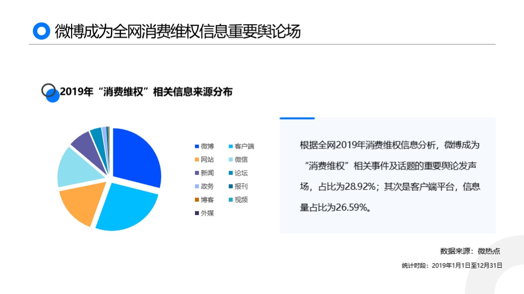 汽车品牌减配投诉，消费者权益如何保障？