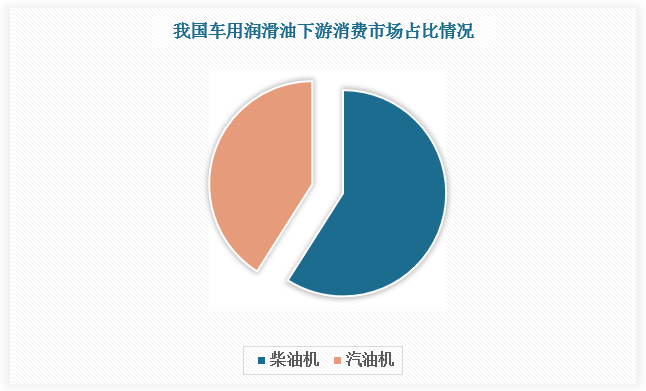 汽车品牌机油批发，市场现状、趋势与机遇