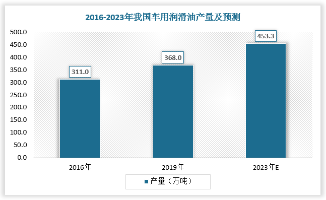 汽车品牌机油批发，市场现状、趋势与机遇