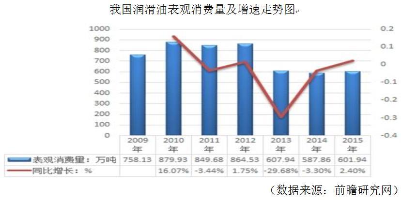 汽车品牌机油批发，市场现状、趋势与机遇