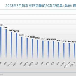 揭秘2023年最省油汽车品牌排名，这些车型让驾驶更加经济实惠！