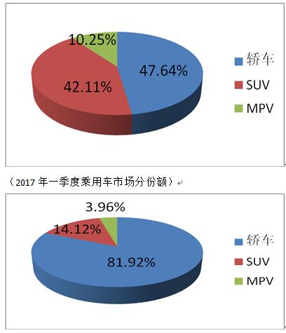 普通合资汽车品牌的档次划分及市场竞争策略分析