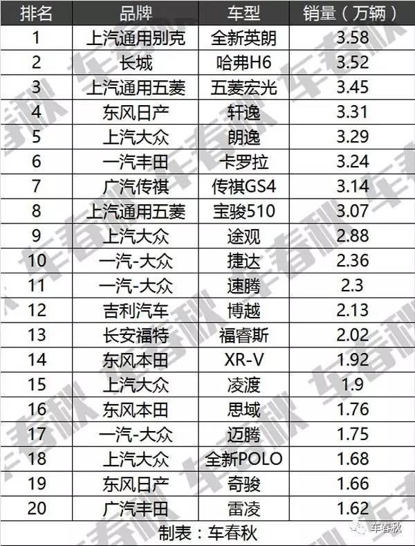 揭阳汽车品牌销量排行榜，哪家车企脱颖而出？