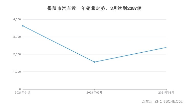 揭阳汽车品牌销量排行榜，哪家车企脱颖而出？