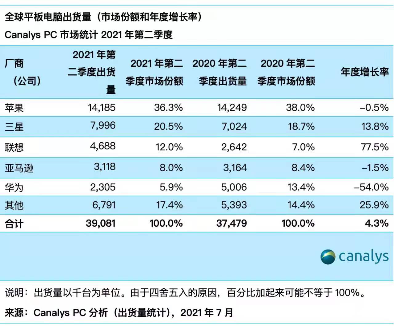 美国汽车品牌市值排行及其市场地位分析