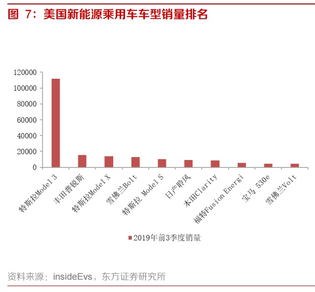 美国汽车品牌市值排行及其市场地位分析