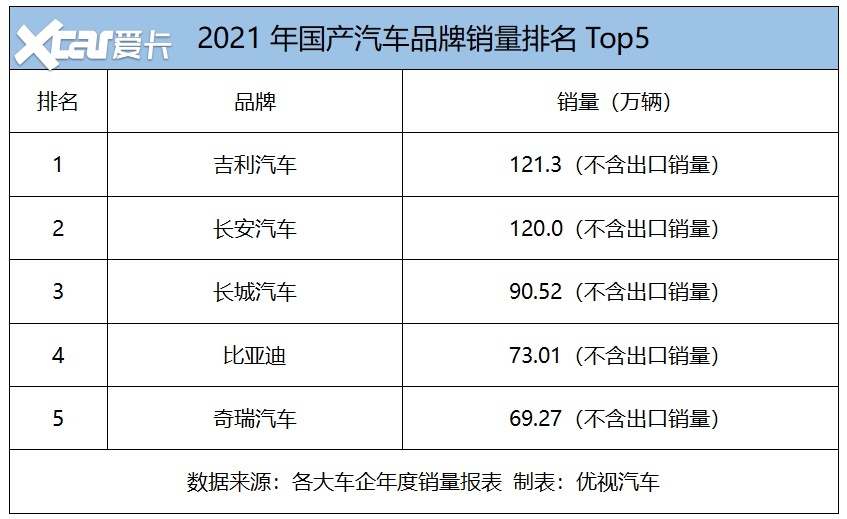 汽车品牌档次排名国产，国产车的崛起与市场竞争