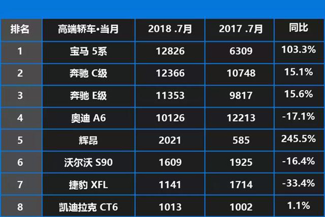 汽车品牌受欢迎程度