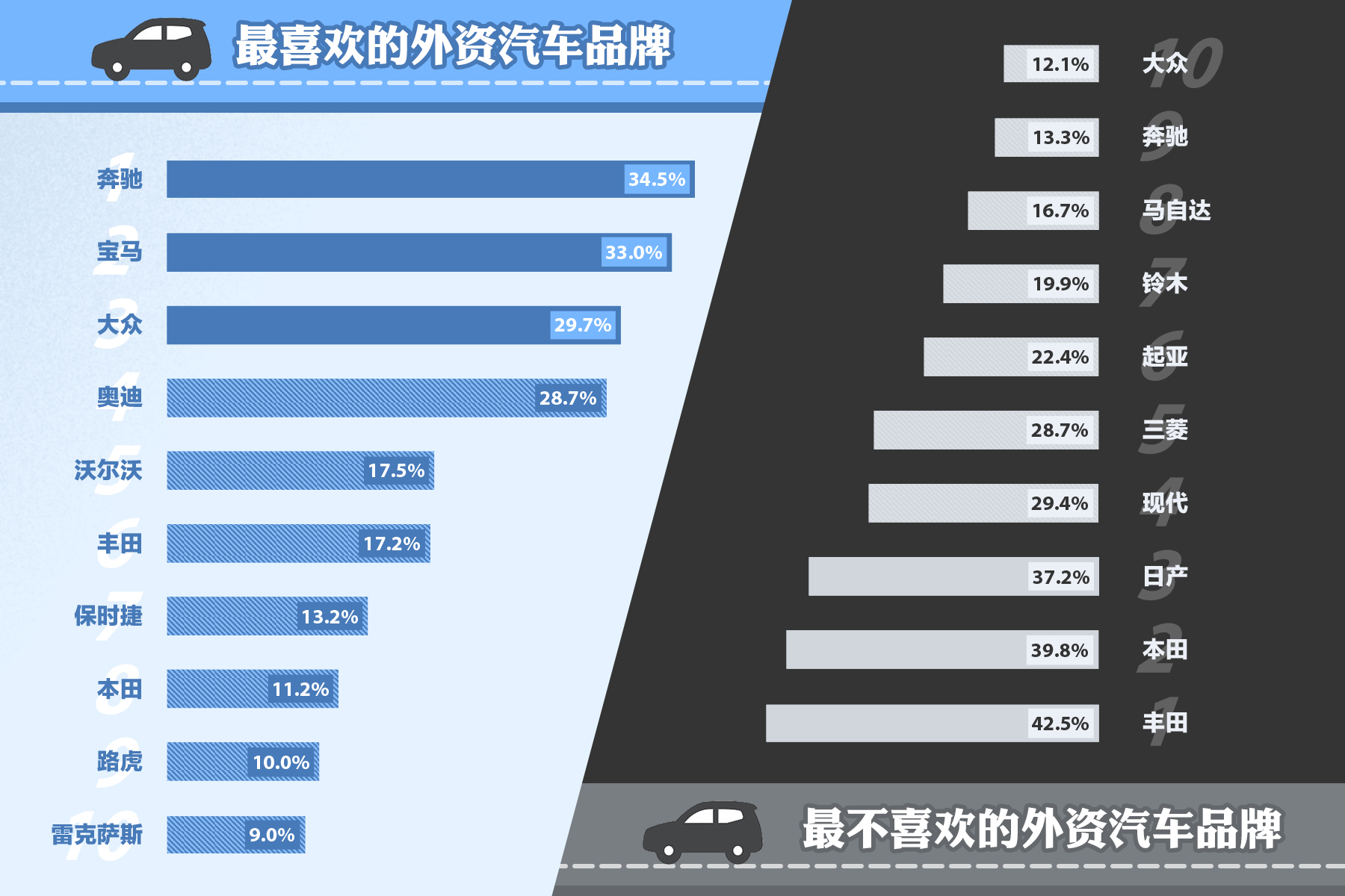 汽车品牌受欢迎程度