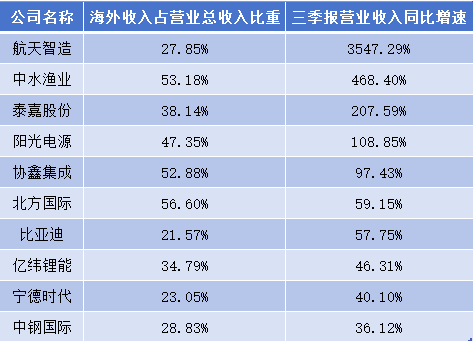 2023年赋能汽车品牌排名，谁将成为汽车行业的领导者？