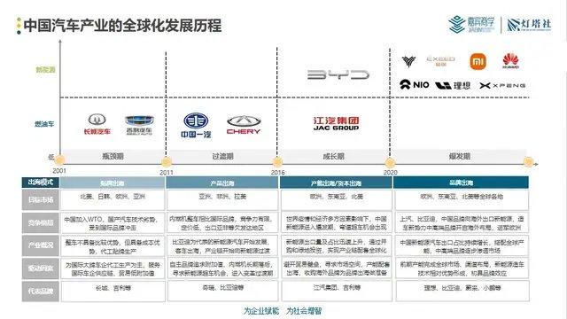 2023年赋能汽车品牌排名，谁将成为汽车行业的领导者？