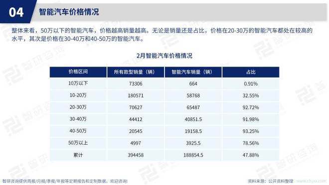 2023年赋能汽车品牌排名，谁将成为汽车行业的领导者？