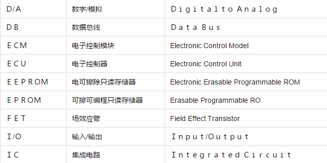 全球汽车品牌和型号英文对照表