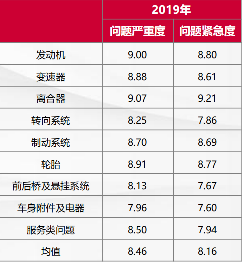 汽车品牌问题数排行，揭示消费者关注的焦点