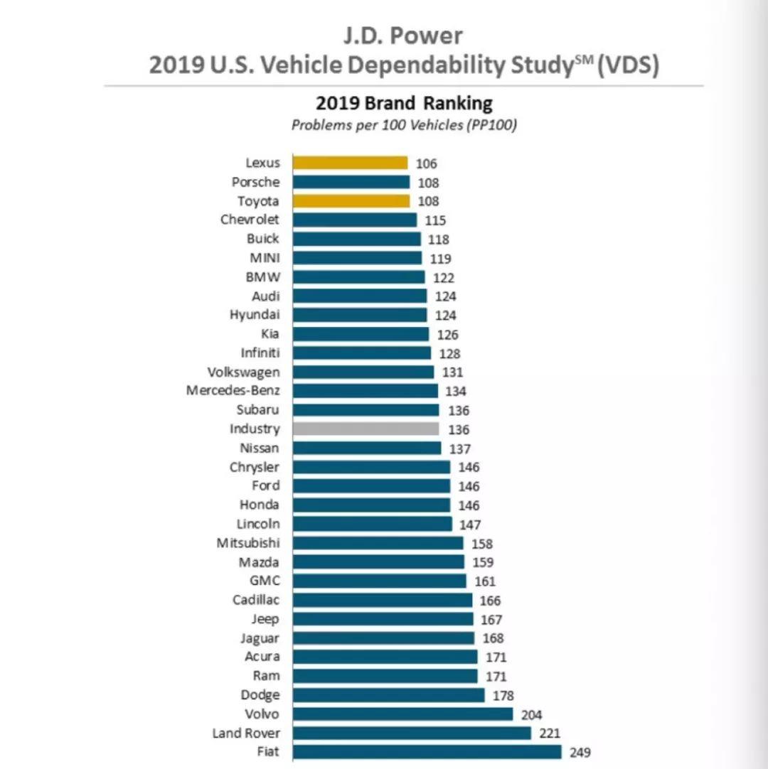 汽车品牌问题数排行，揭示消费者关注的焦点