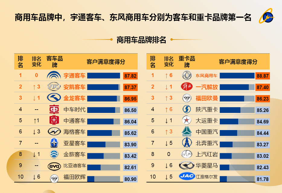 汽车品牌出售量排名，揭示市场主导地位与消费者喜好