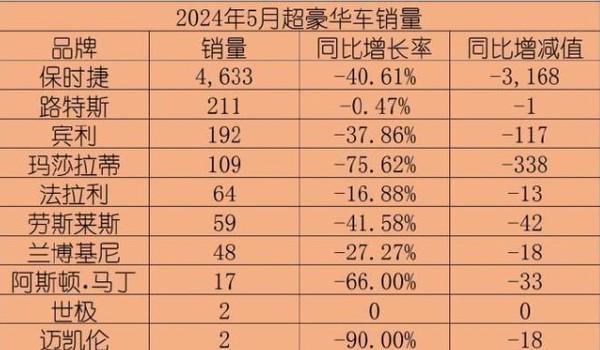 汽车品牌出售量排名，揭示市场主导地位与消费者喜好