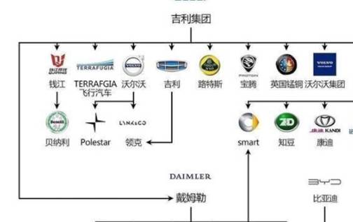 汽车品牌鄙视链丰田