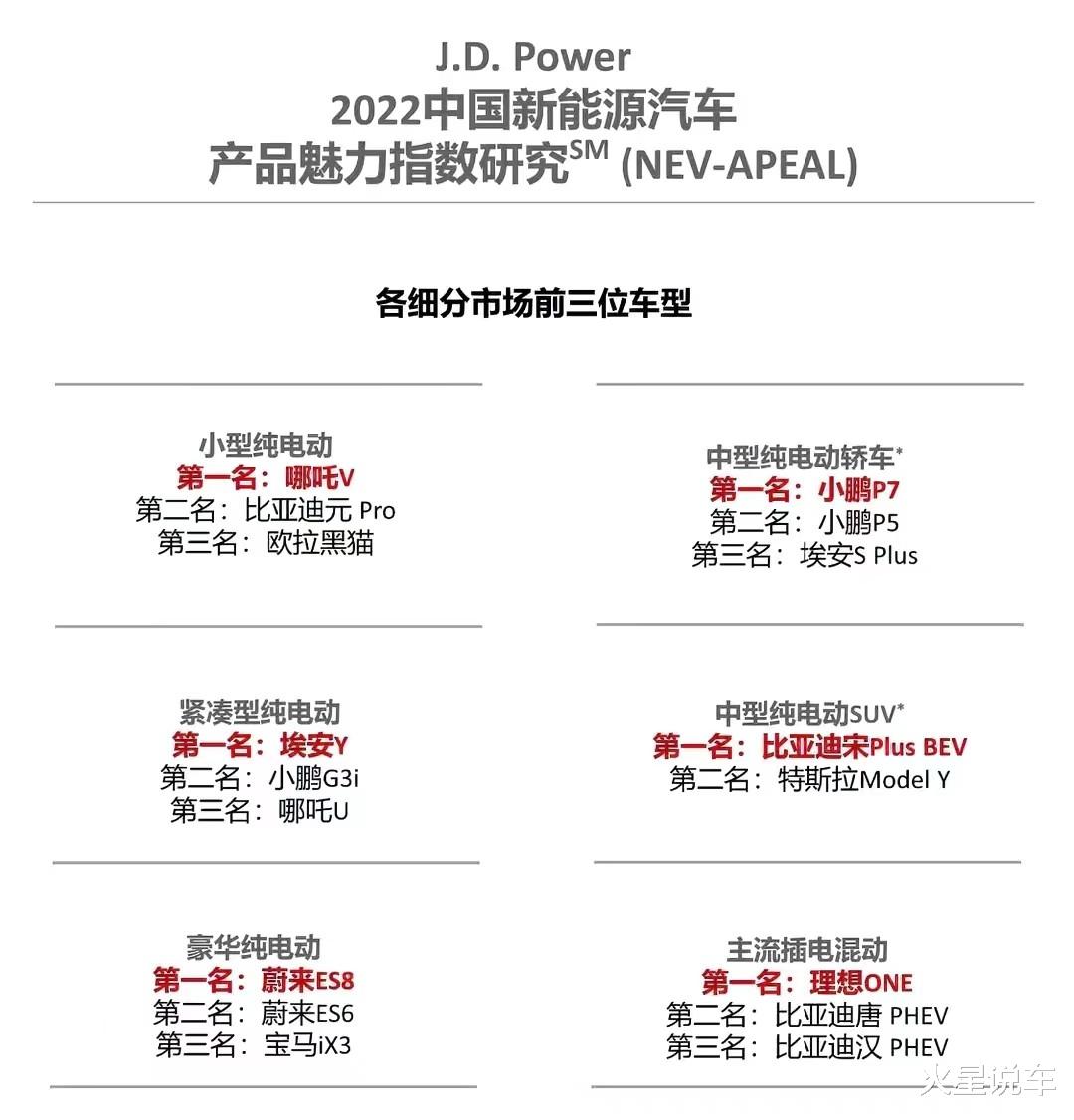 2022年潜力汽车品牌