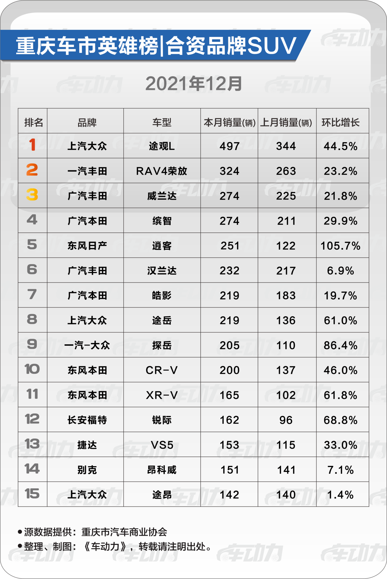 汽车品牌哪个价格高档？揭秘高端汽车品牌及价格区间