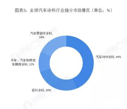 汽车后市场行业深度分析，长沙汽车品牌油漆辅料的市场前景与发展趋势