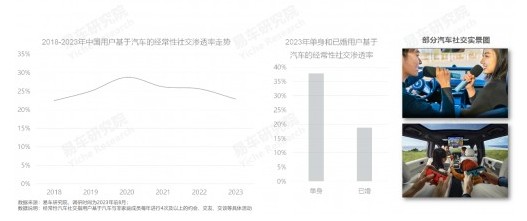 汽车品牌社交属性分析