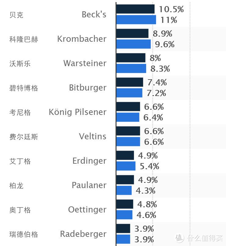 德国啤酒汽车品牌排行