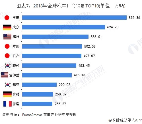 全球汽车品牌旗下分布及其市场影响力分析