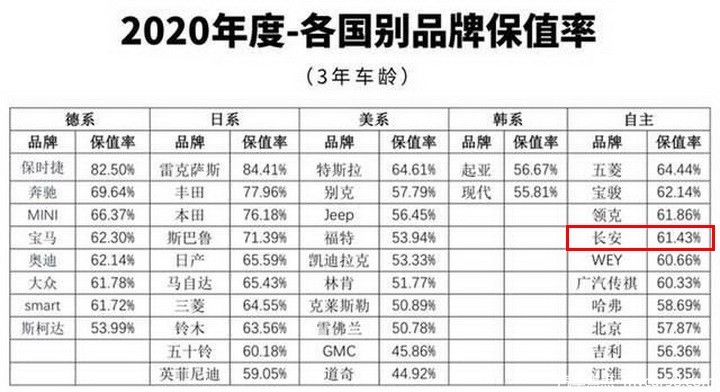 汽车品牌保值率变化，影响因素与市场趋势分析