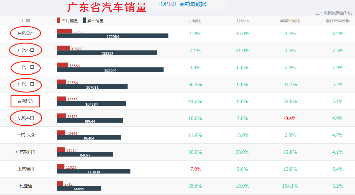 广东什么汽车品牌好点