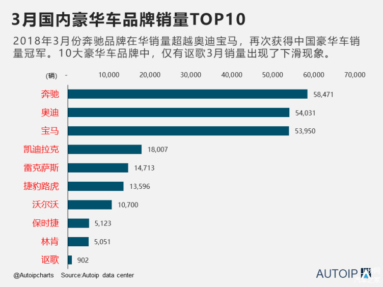 全国各省汽车品牌Top