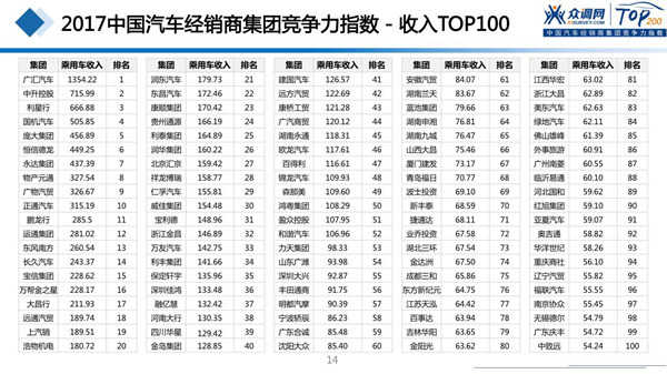 全国各省汽车品牌Top