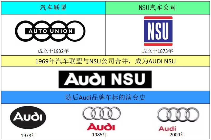 奥迪汽车品牌介绍