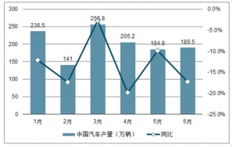 汽车品牌归零了吗？——重新审视汽车行业的竞争格局与未来趋势