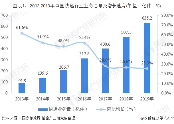 汽车品牌归零了吗？——重新审视汽车行业的竞争格局与未来趋势