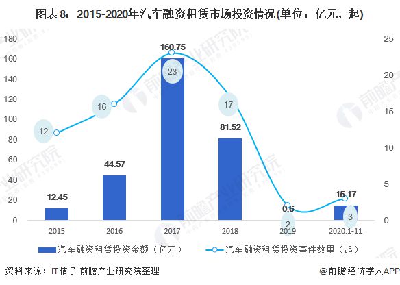 汽车品牌归零了吗？——重新审视汽车行业的竞争格局与未来趋势