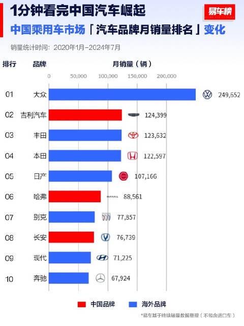 中国汽车品牌的崛起与挑战