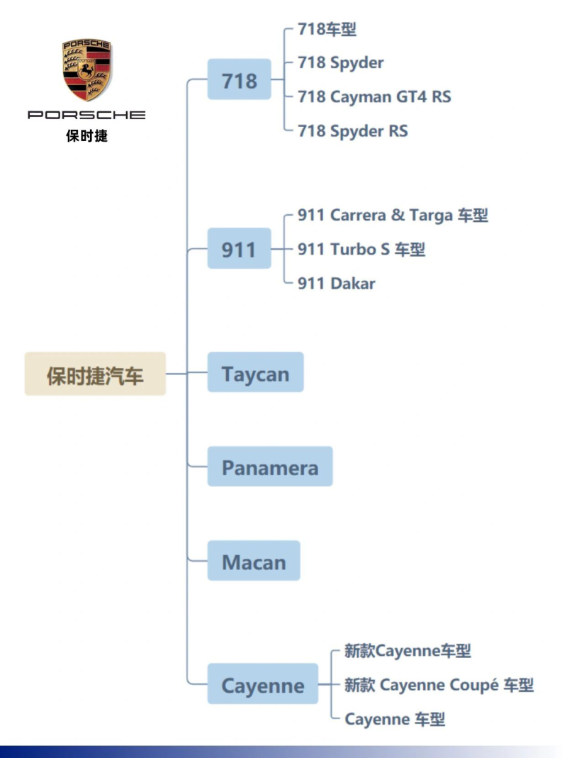 保时捷汽车品牌关系图解，从创立到成为豪华跑车领导者的传奇之路