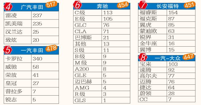 2023汽车品牌整体销量分析报告