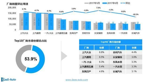 2023汽车品牌整体销量分析报告